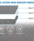Diagram showing 3-layer non-woven fabric used in Foldable Large Clothes Storage Bags With Clear Window And Carrying Handles 3 Pack Closet Organizers With Zipper For Dorms And Bedrooms See Contents At A Glance And Easy Flat Storage When Not In Use Gray