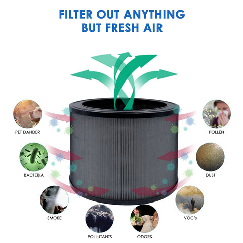 Best Replacement O Filter for Winix A230 A231 Air Purifier, 3 In 1 H13 Filtration With Activated Carbon, filter effect illustration