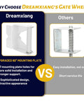 Comparison of Dreamxiang's gate wheel with upgraded 90° mounting plate and other brand, highlighting features and benefits.