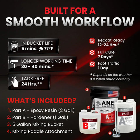 Self Leveling Epoxy Resin Kit For Garage Floors And Countertops, Seamless And Durable, Industrial Grade Clear Epoxy For Concrete Surfaces, Light Grey Finish, DIY Friendly, Glassy, Scratch Resistant Coating contents display