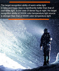 Person using Aurora A8 G4 Keychain Flashlight USB C Rechargeable 5000K High CRI 420 Lumens in snowstorm at night