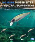 Suspending Jerkbait Minnow Lure With Sound, Flash, Glow Brighter, And Rattle Louder For Bass Walleye Pike And Catfish Neutral Buoyancy Cast Farther Irresistible Action Precision Engineered. Silver minnow lure with treble hooks, 4ft depth graphic