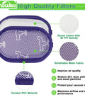 Replacement Filter Kit For Dyson Vacuum Cleaners DC30 DC31 DC34 DC35 DC44 DC45 DC56 Multi Floor And Digital Slim Models, showing high-efficiency features
