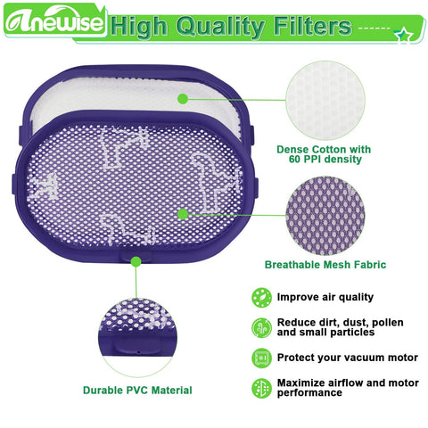 Replacement Filter Kit For Dyson Vacuum Cleaners DC30 DC31 DC34 DC35 DC44 DC45 DC56 Multi Floor And Digital Slim Models, showing high-efficiency features