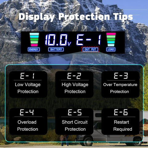 Display screen showing 10.0V, battery indicators, and protection tips for Dead Simple 3000 Watt Power Inverter With 6000 Peak Surge.