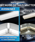Comparison of Hexagon LED Garage Light 168W 5 Grid Kit snap-lock joints vs. anti-yellowing PC covers to cheap plastic.