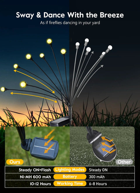 4 Pack Solar Garden Lights With 48 LED Firefly Lights, 2 Lighting Modes, swaying in the wind, warm white glow against night sky