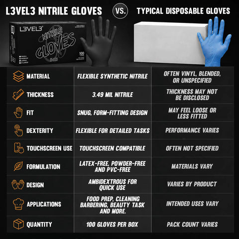 L3VEL3 nitrile gloves box alongside typical disposable gloves comparison, showcasing Top Shelf Heavy Duty Nitrile Barber Gloves Latex Free Box Of One Hundred Black Salon Hair Dye Chemical Protection Barriers With Non Slip Grip And Slick Hand Feel For Daily Grind Barbers On The Move.