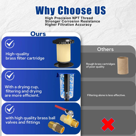 Comparison of high-quality brass filter cartridge and fittings for 1/4 Inch NPT Air Filter Regulator Lubricator Combo with competitors
