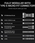 Diagram of RM1000x Shift 2025 Fully Modular ATX Power Supply connectors with Type-5 Micro-Fit, including ATX and PCIe cables.
