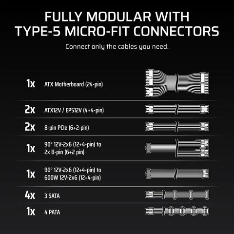 Diagram of RM1000x Shift 2025 Fully Modular ATX Power Supply connectors with Type-5 Micro-Fit, including ATX and PCIe cables.