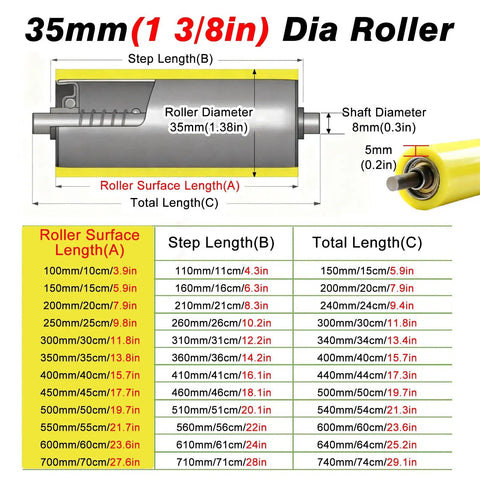 35mm dia PVC feed table roller with 8mm shaft, dimensions chart for woodworking replacement conveyor roller