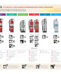 Hazard analysis chart featuring Heavy Duty Twenty Pound Abc Dry Chemical Fire Extinguisher With Wall Mount Bracket options and applications.