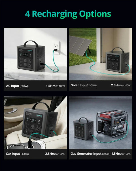 Portable Power Station C600 600W Solar Generator with 640Wh LiFePO4 showing four recharging options for versatile use