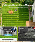 Top view of yard with Next Level Robotic Lawn Mower With Vision AI And RTK Zero Edge Cutting Auto Mapping Boundary Free Navigation.