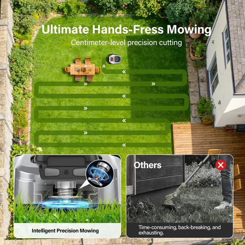 Top view of yard with Next Level Robotic Lawn Mower With Vision AI And RTK Zero Edge Cutting Auto Mapping Boundary Free Navigation.
