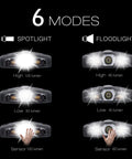 Ultra Bright Mini Clip On LED Hat Light With Rechargeable Battery Waterproof Hands Free Cap Light spotlight floodlight modes