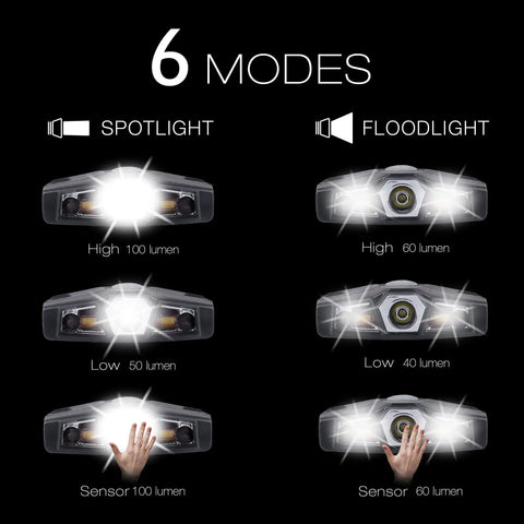 Ultra Bright Mini Clip On LED Hat Light With Rechargeable Battery Waterproof Hands Free Cap Light spotlight floodlight modes