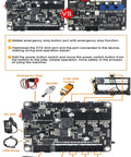 3 Axis Desktop Mini CNC Router Kit For Wood, PCB, PVC Milling And Engraving With GRBL Control upgrade instructions diagram