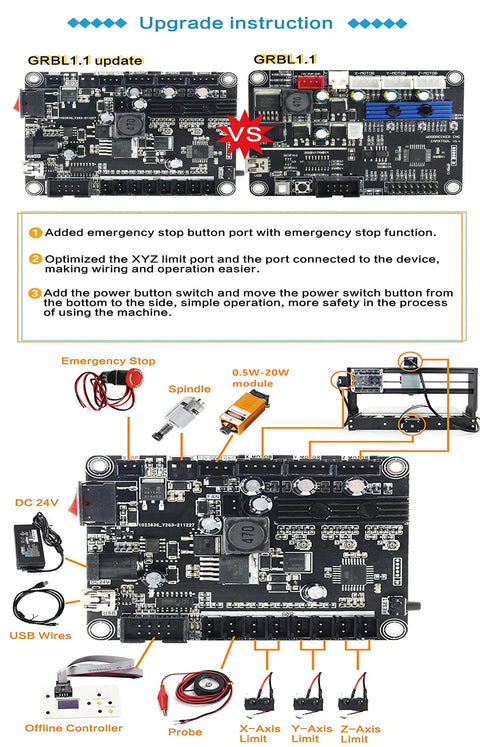 3 Axis Desktop Mini CNC Router Kit For Wood, PCB, PVC Milling And Engraving With GRBL Control upgrade instructions diagram