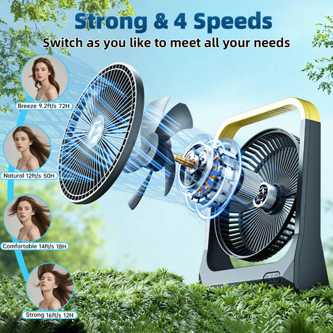 20800mAh Battery Powered 8 Inch Portable Fan with USB C fast recharge and 4 speed settings illustration with airflow effects