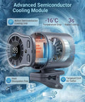 Diagram of Clip On Car Fan With LED Display And 360 Degree Rotation, 199 Speed Settings, USB Rechargeable, showcasing cooling module.