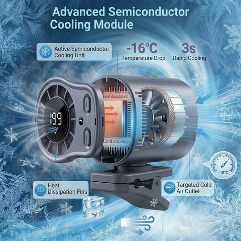 Diagram of Clip On Car Fan With LED Display And 360 Degree Rotation, 199 Speed Settings, USB Rechargeable, showcasing cooling module.