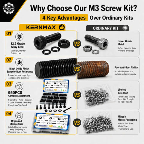 Comparison chart highlighting advantages of Workhorse M3 Screws Assortment Kit With 950 Pieces over ordinary kits.