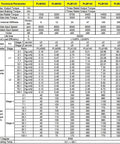 Technical parameter chart for Heavy Duty Helical Gear Reducer Box for Nema 17 23 34 motors, showing torque and efficiency specs.