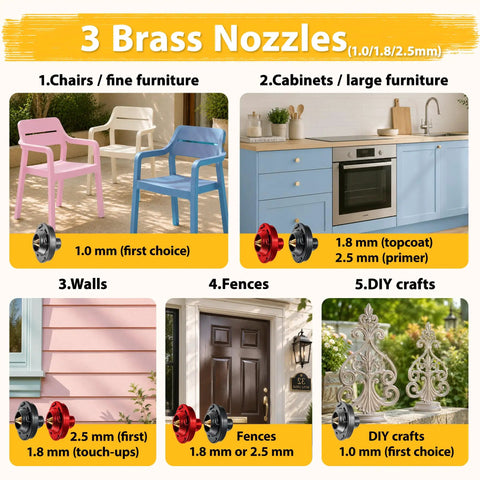 3 brass nozzles displayed for Cordless Paint Sprayer With Dual 2000 MAH Batteries And Heavy Duty 1200W Motor, suitable for various projects.