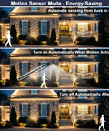 Solar Motion Light Outdoor 2000LM Security Flood Light IP67 Waterproof Spotlight 6500K Daylight Wide 26 Ft Motion Range Solar Powered Outdoor Lighting For Yard Porch Garage 1 Pack demonstrated on house at night