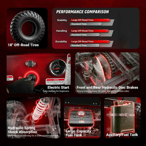Performance features of 125cc Go Kart With 3 Speed Semi Auto Transmission And Reverse with big aluminum rim wheels.