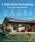 Apex Portable Solar Generator Offering 2764Wh LiFePO4 Battery Paired With Dual 200 Watts Solar Panels Off Grid Home RV Camping Backup Power Station 3840 Watts Pure Sine Wave Plug And Play Ready To Roll in a scenic outdoor setting.