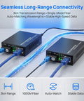 Snag This Gigabit Fiber Optical Media Converter For Serious Speed Up To 3Km With Auto Negotiation On 10 100 1000Mbps And Smooth Single Mode SC Upto Connections That Totally Smash Network Lag featuring two converters with fiber cables.