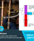 Three Quarter Inch Tank Booster Water Heater Thermostatic Mixing Valve Kit with diagram showing installation process.