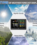 Digital display of All In One Indoor Outdoor Weather Station with weather forecasts for different conditions.