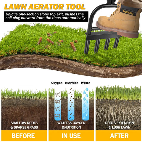 Manual Lawn Aerator With 4 Core Plugs And Hollow Tine Design For Compact Soils illustration showing soil aeration process.