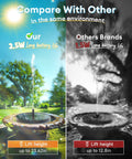 Comparison of Sun Powered Bird Bath Fountain With Six Nozzles For Ponds And Gardens, highlighting lift height and battery life differences.