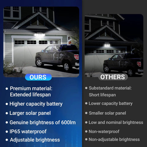Comparison showing Solar Motion Sensor Flood Lights For Outdoors IP65 Waterproof with premium materials vs. standard lights