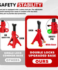 Comparison of single lock common base and double locks upgraded base for 3 Ton Adjustable Auto Floor Jack Stands With Double Locking And Large Foot Base For Lifting SUVs, Heavy Duty Carbon Steel 6,000 Lb Capacity, 2 Pack Ideal For Home Garages And Pro Shops.