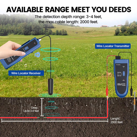 Underground Wire Locator And Cable Tester F02 Pro in use, showing detection depth and range, with labeled transmitter and receiver.