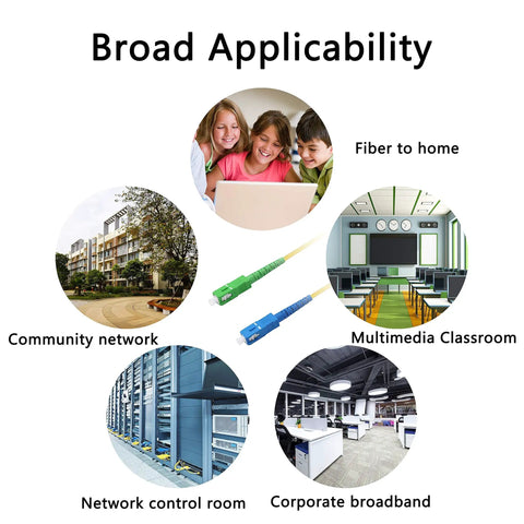 High Octane SC To Singlemode Simplex Fiber Optic Patch Cable 2 Meter 2 Pack featured across different network applications.