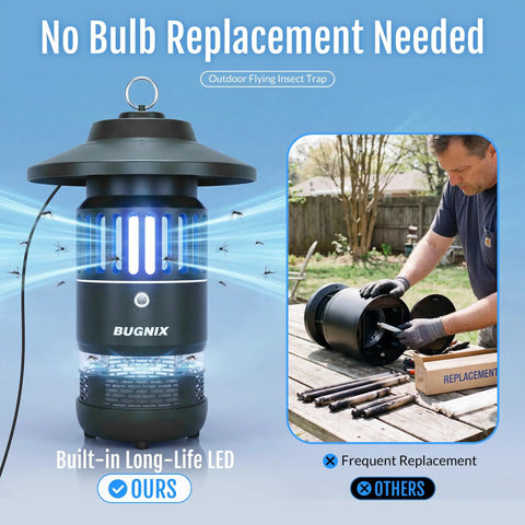12V Plug In Mosquito Trap For Outdoor And Indoor Use With UV LED Attraction, Quiet Corded Electric Bug Catcher On Table