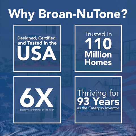 Infographic highlighting Broan-NuTone's credentials: Made in USA, trusted in 110M homes, 6X Energy Star Partner, 93 years in business.