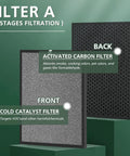 Two Pack Replacement Filters For HSP001 Smart True HEPA Air Purifier showing activated carbon and cold catalyst filter layers