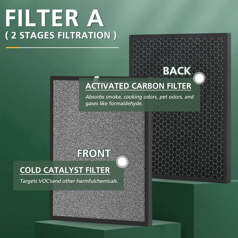 Two stages of filtration showing activated carbon and cold catalyst filters from Three Pack Replacement Filters For Smart True HEPA Air Purifier With Four Stage Filtration, Fine Pre Filter, Activated Carbon, Cold Catalyst, And H13 True HEPA Filter Replacement Set For Fresher Air At Home.