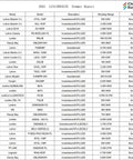 2021 dimmer report with brands, models, descriptions, dimming range, and notes; includes Lutron, Leviton, Cloudy Bay, and more.