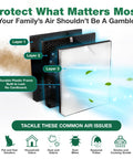 Replacement Filter Kit For AD3000 And AD3500 Air Purifier, showing layers including high-efficiency and carbon filters.