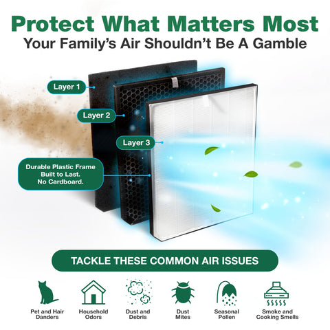 Replacement Filter Kit For AD3000 And AD3500 Air Purifier, showing layers including high-efficiency and carbon filters.