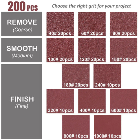 Image showing grit options for the 200-Piece 5-Inch Sanding Discs Set With 8-Hole Hook And Loop Orbital Sandpaper Assorted Grit Pack Includes 40 60 80 100 120 150 180 240 320 400 600 800 1000 Grits For Woodwork And Metal Finishing Great For DIYers